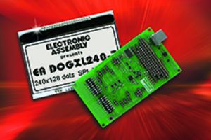 Display-Inhalte im Handumdrehen entwickeln und testen