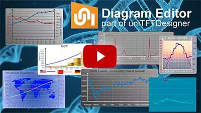 Diagramm Editor