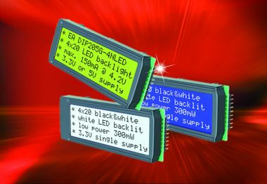 Kompaktes 4x20 Display für 1HE