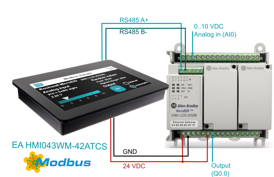 Rockwell / Allen-Bradley mit Touch Display
