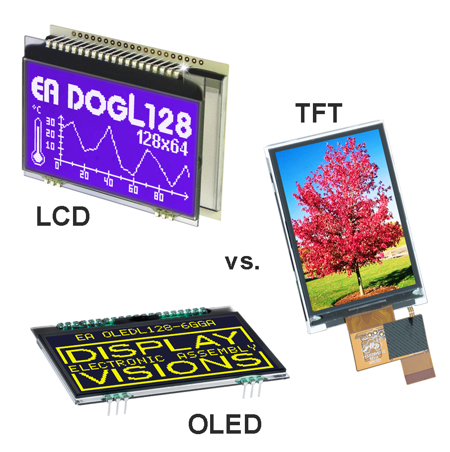 Unterschied LCD zu TFT und OLED