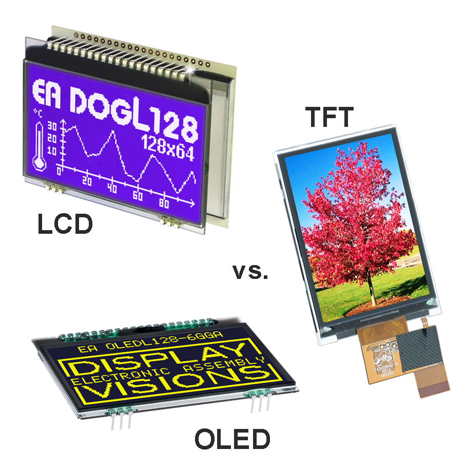 Unterschied sowie Vorteile von LCD, TFT und OLED Displays und