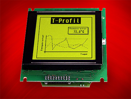 Grafikeinheiten mit RS-232